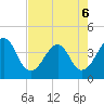 Bar Pilot Dock tide chart for Friday, May 6, 2022