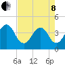 Bar Pilot Dock tide chart for Sunday, May 8, 2022