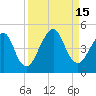 Bar Pilot Dock tide chart for Thursday, September 15, 2022