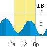 Bar Pilot Dock tide chart for Monday, January 16, 2023