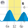 Bar Pilot Dock tide chart for Friday, January 6, 2023