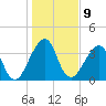 Bar Pilot Dock tide chart for Monday, January 9, 2023