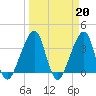 Bar Pilot Dock tide chart for Monday, March 20, 2023