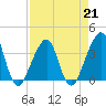 Bar Pilot Dock tide chart for Friday, April 21, 2023