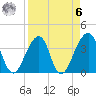 Bar Pilot Dock tide chart for Thursday, April 6, 2023