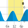 Bar Pilot Dock tide chart for Saturday, April 8, 2023