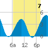 Bar Pilot Dock tide chart for Sunday, May 7, 2023