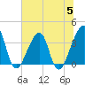 Bar Pilot Dock tide chart for Wednesday, July 5, 2023