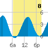 Bar Pilot Dock tide chart for Saturday, July 8, 2023