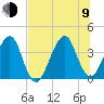 Bar Pilot Dock tide chart for Sunday, July 9, 2023