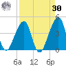Bar Pilot Dock tide chart for Wednesday, August 30, 2023