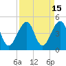 Bar Pilot Dock tide chart for Friday, September 15, 2023