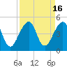 Bar Pilot Dock tide chart for Saturday, September 16, 2023