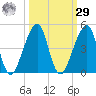 Bar Pilot Dock tide chart for Friday, September 29, 2023