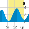 Bar Pilot Dock tide chart for Tuesday, September 5, 2023