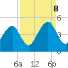 Bar Pilot Dock tide chart for Friday, September 8, 2023