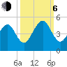 Bar Pilot Dock tide chart for Friday, October 6, 2023
