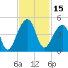 Bar Pilot Dock tide chart for Wednesday, November 15, 2023