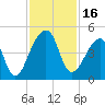 Bar Pilot Dock tide chart for Thursday, November 16, 2023