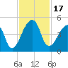 Bar Pilot Dock tide chart for Friday, November 17, 2023