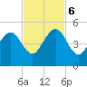 Bar Pilot Dock tide chart for Monday, November 6, 2023