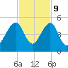 Bar Pilot Dock tide chart for Thursday, November 9, 2023