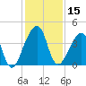 Bar Pilot Dock tide chart for Friday, December 15, 2023