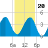 Bar Pilot Dock tide chart for Wednesday, December 20, 2023