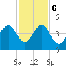 Bar Pilot Dock tide chart for Wednesday, December 6, 2023