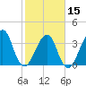 Bar Pilot Dock tide chart for Thursday, February 15, 2024