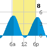 Bar Pilot Dock tide chart for Friday, March 8, 2024