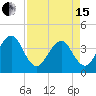 Bar Pilot Dock tide chart for Monday, April 15, 2024