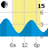 Bar Pilot Dock tide chart for Wednesday, May 15, 2024