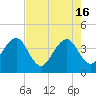Bar Pilot Dock tide chart for Thursday, May 16, 2024