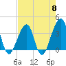 Bar Pilot Dock tide chart for Wednesday, May 8, 2024