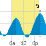 Bar Pilot Dock tide chart for Wednesday, June 5, 2024