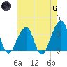 Bar Pilot Dock tide chart for Thursday, June 6, 2024