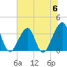 Bar Pilot Dock tide chart for Saturday, July 6, 2024