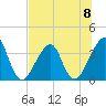 Bar Pilot Dock tide chart for Monday, July 8, 2024