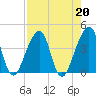Bar Pilot Dock tide chart for Tuesday, August 20, 2024