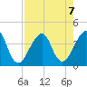 Bar Pilot Dock tide chart for Wednesday, August 7, 2024