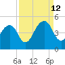 Bar Pilot Dock tide chart for Thursday, September 12, 2024