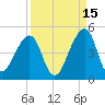 Bar Pilot Dock tide chart for Sunday, September 15, 2024