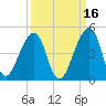 Bar Pilot Dock tide chart for Monday, September 16, 2024