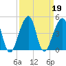 Bar Pilot Dock tide chart for Thursday, September 19, 2024