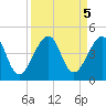 Bar Pilot Dock tide chart for Thursday, September 5, 2024