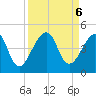 Bar Pilot Dock tide chart for Friday, September 6, 2024