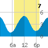 Bar Pilot Dock tide chart for Saturday, September 7, 2024