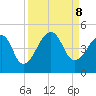 Bar Pilot Dock tide chart for Sunday, September 8, 2024
