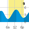 Bar Pilot Dock tide chart for Monday, September 9, 2024